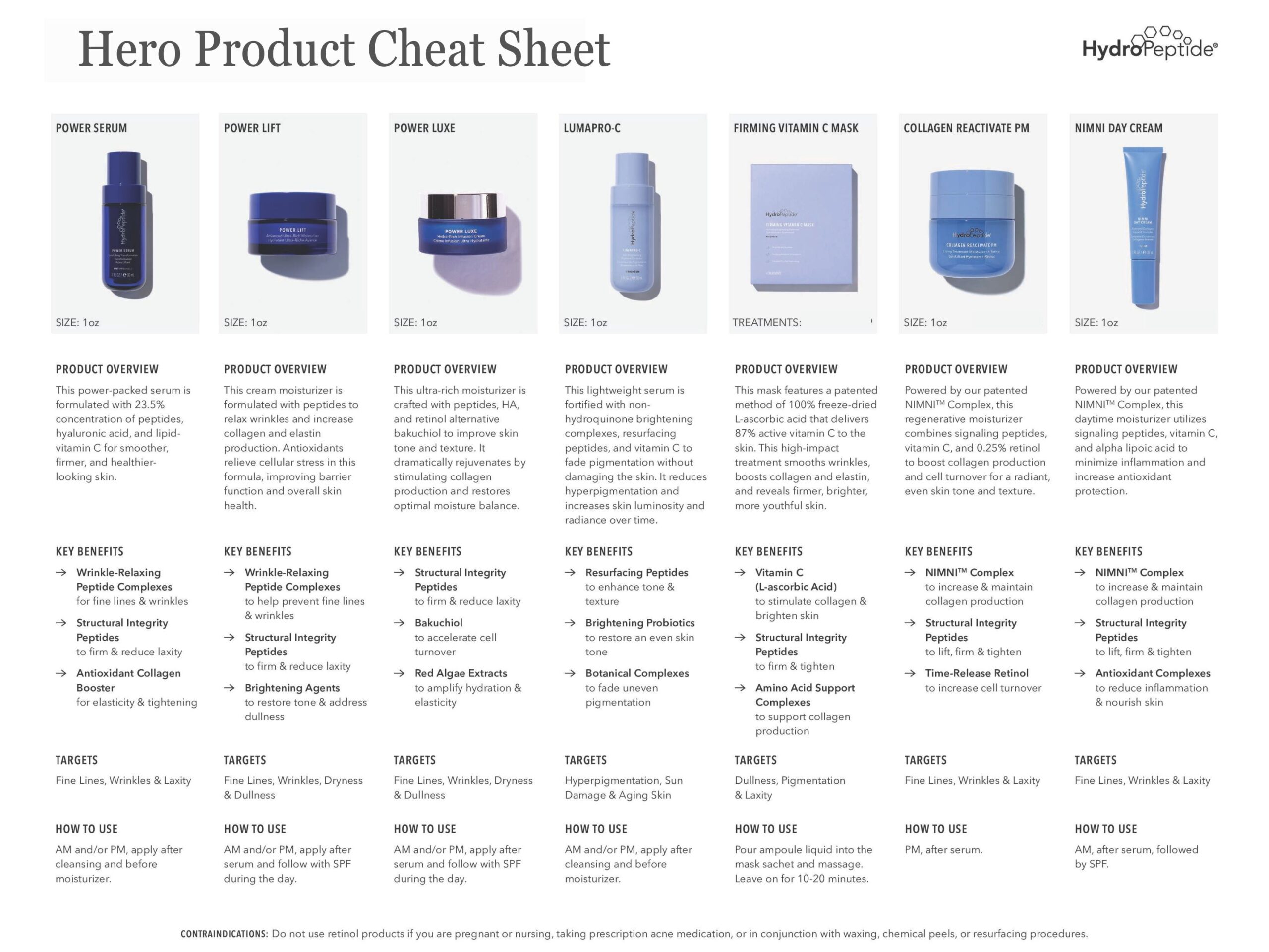 Hero Product Cheat Sheet